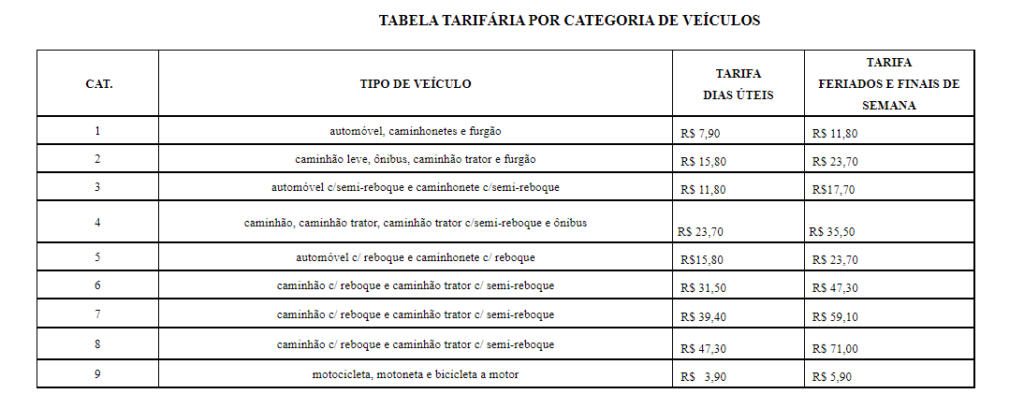 Agerba autoriza aumento das tarifas do pedágio da BA-099 2